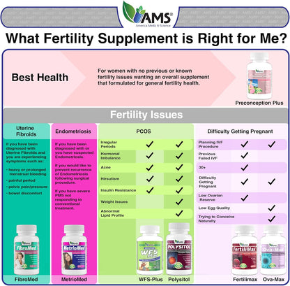 America Medic & Science WFS Plus Fertility Supplements for Women (90 Capsules) - Supports Ovulatory Health