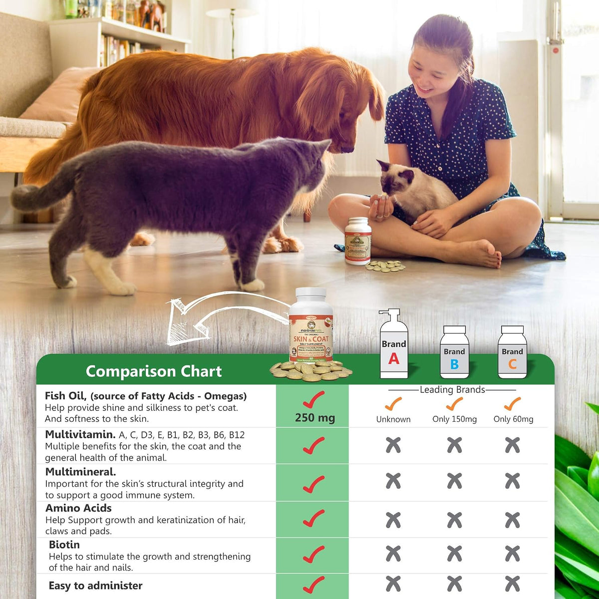 Skin and Coat Supplement with Fish Oil and Omega 3 for Dogs and Cats - Dog Itch Relief Pet Supplement for Shedding, Dry Itchy Skin and Allergies - Dog Allergy Treatment Vitamins (2-Pack, 120 Tabs) - görsel 8