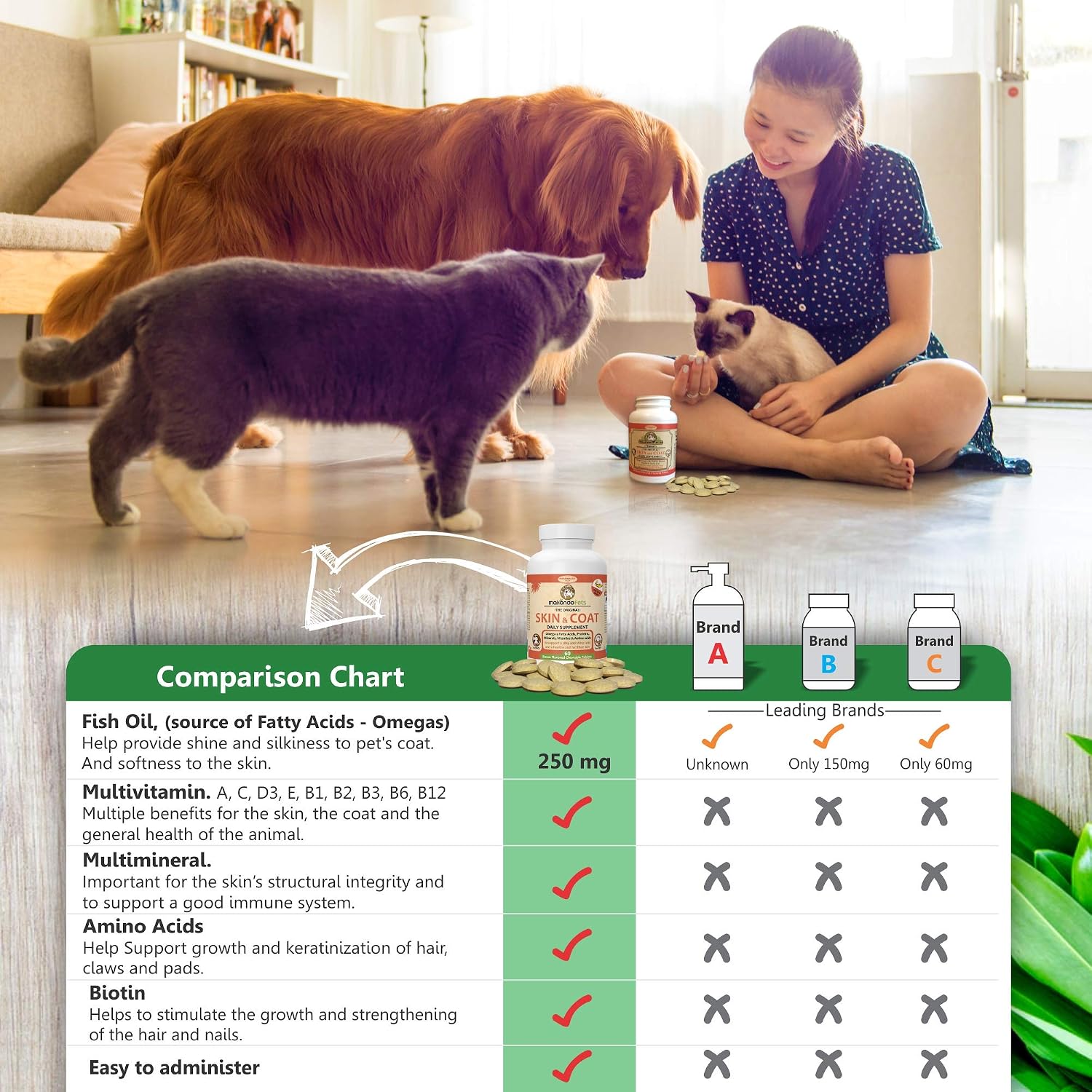 Skin and Coat Supplement with Fish Oil and Omega 3 for Dogs and Cats - Dog Itch Relief Pet Supplement for Shedding, Dry Itchy Skin and Allergies - Dog Allergy Treatment Vitamins (2-Pack, 120 Tabs) - görsel 8