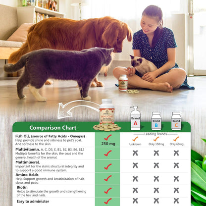 Skin and Coat Supplement with Fish Oil and Omega 3 for Dogs and Cats - Dog Itch Relief Pet Supplement for Shedding, Dry Itchy Skin and Allergies - Dog Allergy Treatment Vitamins (2-Pack, 120 Tabs)