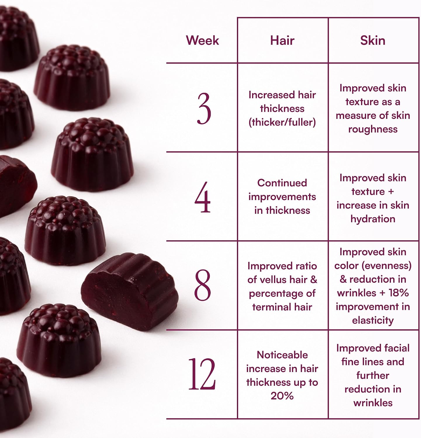 Purity Products MyBiotin ProClinical Gummies - MB40X Biotin Matrix with Astaxanthin for Thicker Hair & Smoother Skin, 30 Berry Gummy Chews - görsel 6