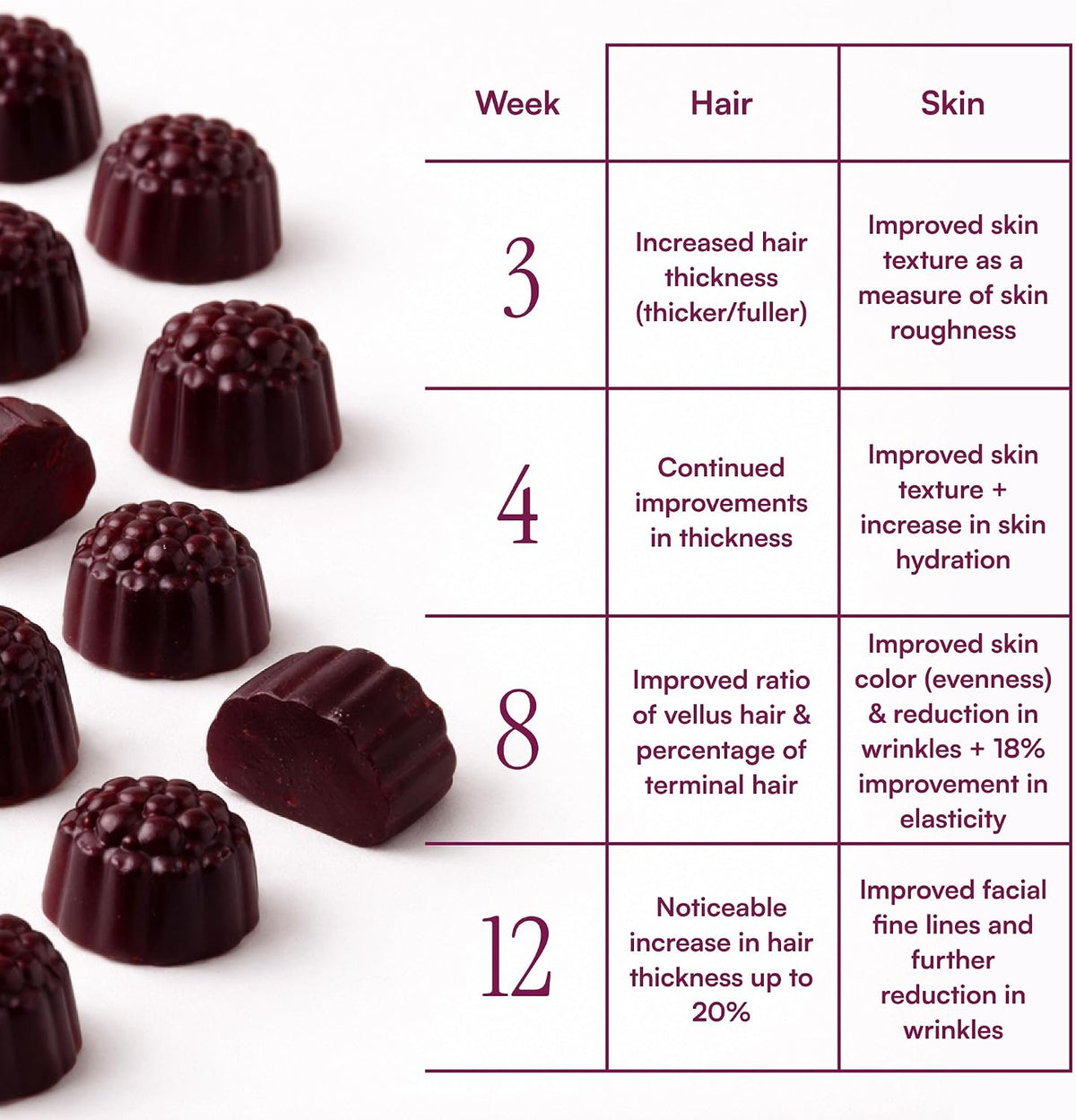 Purity Products MyBiotin ProClinical Gummies - MB40X Biotin Matrix with Astaxanthin for Thicker Hair & Smoother Skin, 30 Berry Gummy Chews - görsel 6