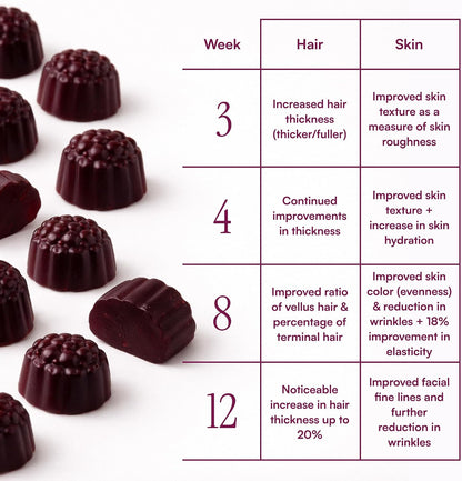 Purity Products MyBiotin ProClinical Gummies - MB40X Biotin Matrix with Astaxanthin for Thicker Hair & Smoother Skin, 30 Berry Gummy Chews