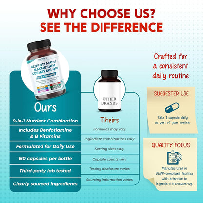PeakPury Benfotiamine with Magnesium & Coenzyme Q10 - Supports Nerve Health, Cellular Wellness & Eye Health - 150 Capsules