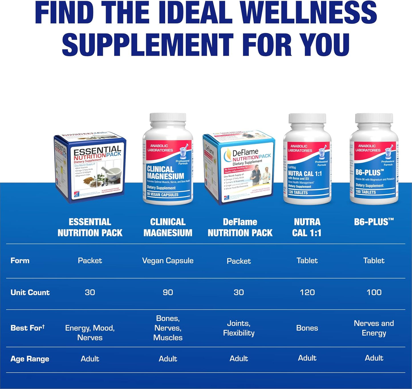 All in One Vitamin Packs for Women & Men Over 50 with Omega-3, Magnesium, Vitamin D3 & Citrus Bioflavonoids – 1 Month Supply - görsel 6