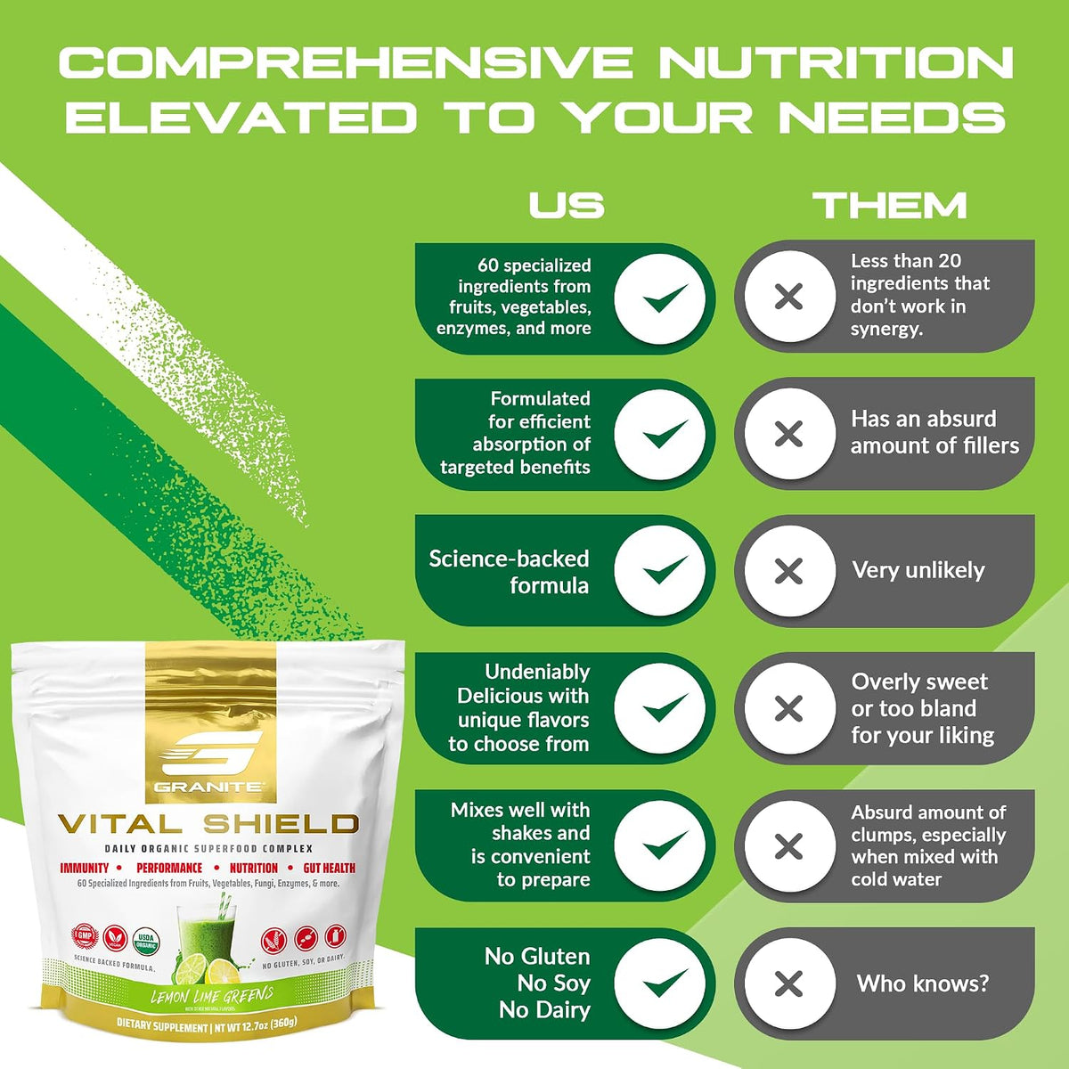 Granite Nutrition Vital Shield – USDA Organic Superfood Greens Powder with Mushrooms & Tart Cherry, Lemon and Lime, 30 Servings - görsel 4