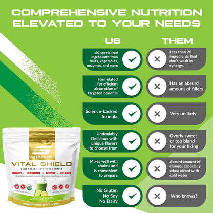 Granite Nutrition Vital Shield – USDA Organic Superfood Greens Powder with Mushrooms & Tart Cherry, Lemon and Lime, 30 Servings