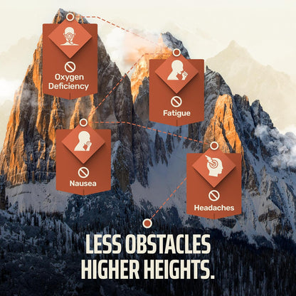 Altitude Sickness Prevention – Altitude Armour Premium Altitude Acclimatisation Support – Highly Bio-available High Altitude Formula for Travel, Hiking, Skiing, & Mountain Trips
