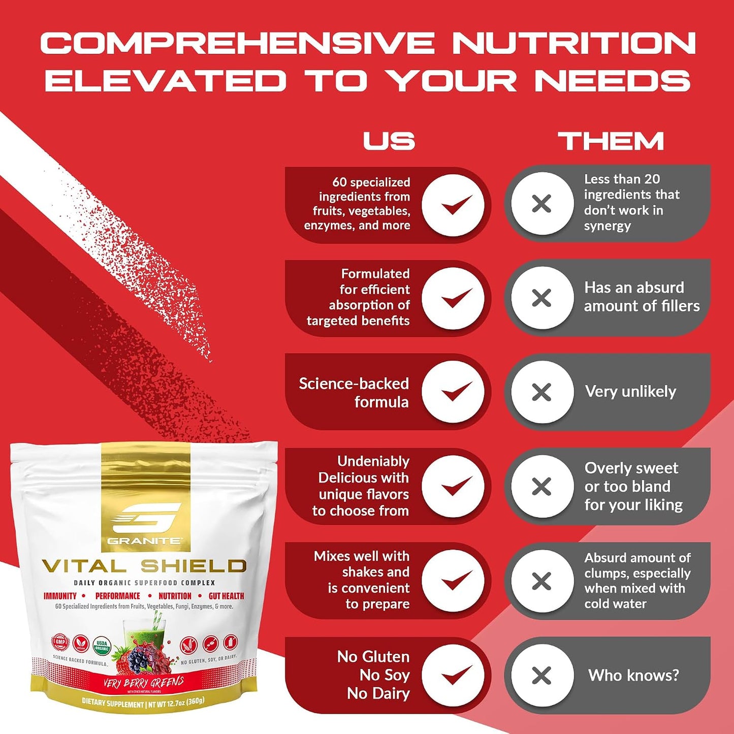 Granite Nutrition Vital Shield - USDA Organic Superfood Greens with Mushrooms & Tart Cherry for Energy, Immunity & Gut Health - Very Berry (30 Servings) - görsel 5