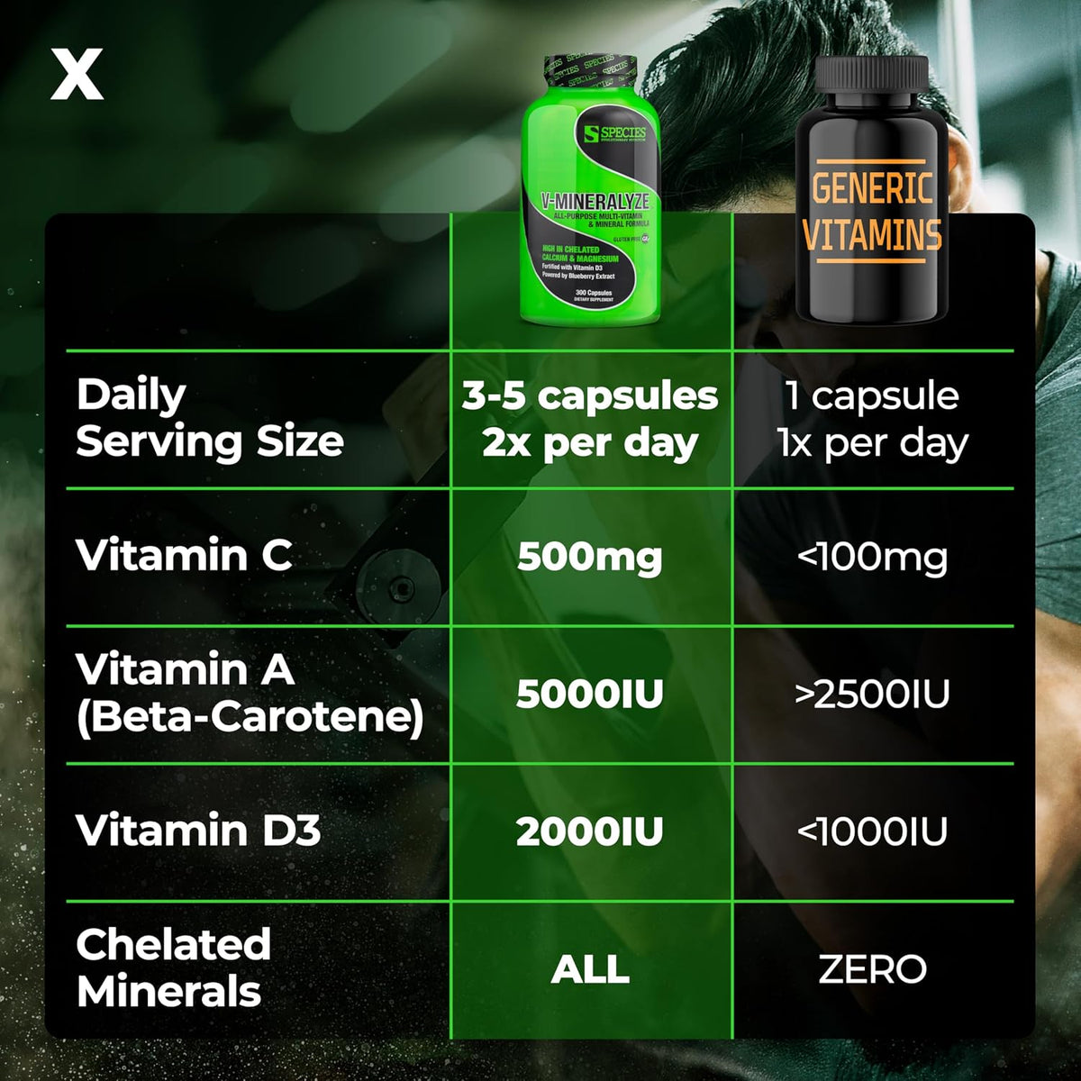 Species Nutrition V-Mineralyze All-Purpose Multivitamin, 300 Capsules - görsel 3