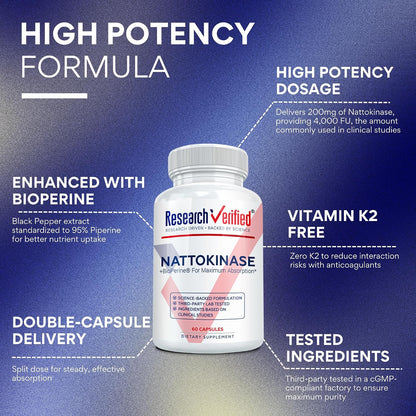 Research Verified Nattokinase - 4000 FU - Circulatory Support - BioPerine, No Vitamin K2 - 60 Capsules - Pack of 1