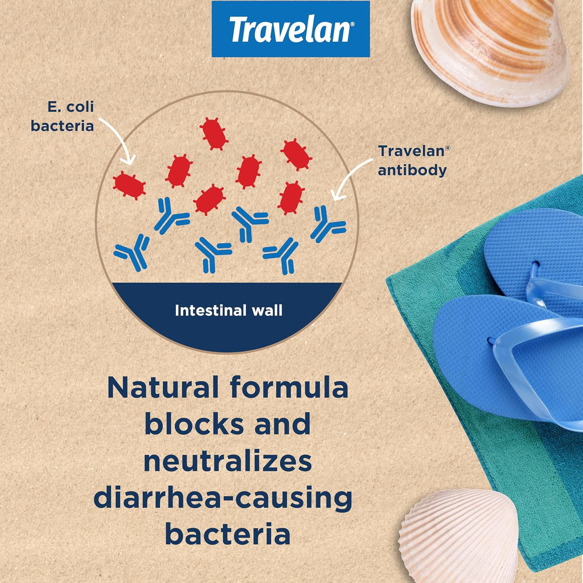 Travelan Anti Diarrhoea Pills – Natural Colostrum Supplement for Digestive & Immune Support, 30 Count - görsel 5