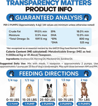 Planopaws Omega-3 Fish Oil for Dogs – Wild-Caught Liquid Fish Oil Supplement