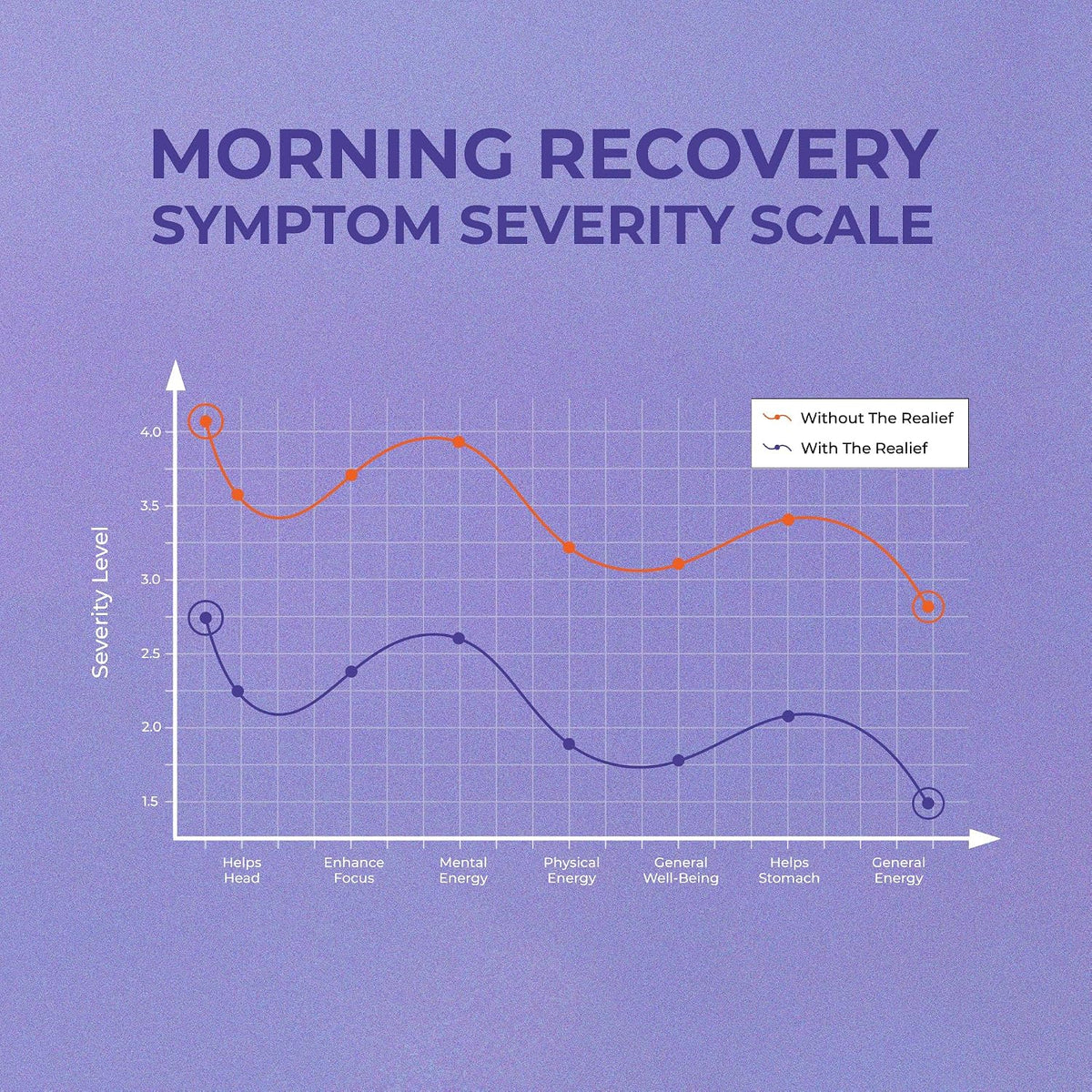 30 Pack Post-Party Recovery Patches with B12, Milk Thistle and Green Tea - görsel 9