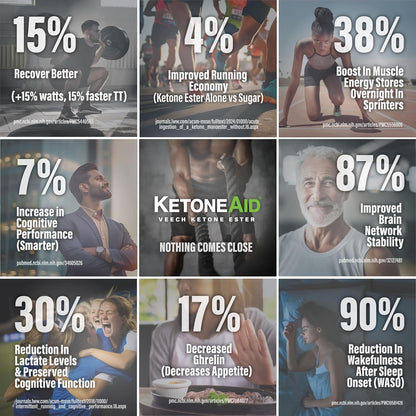 KetoneAid Ke4 Ketone Ester Concentrate (3 Pack)