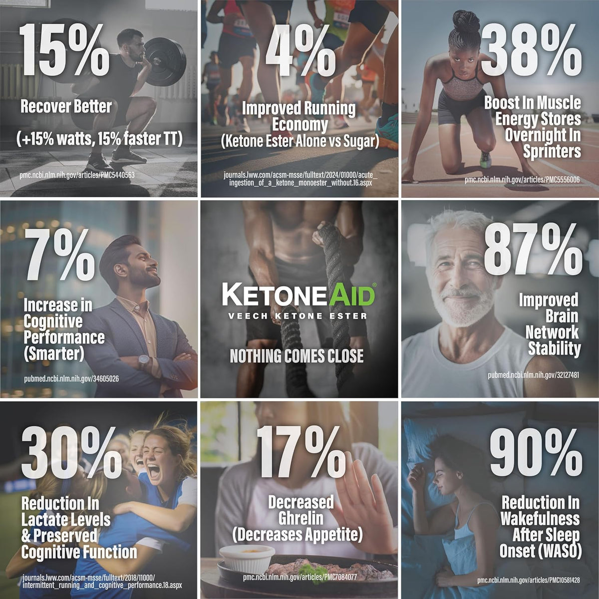 KetoneAid KE4 Ketone Ester Concentrate - Exogenous D-BHB Ester - 12 Servings - görsel 4